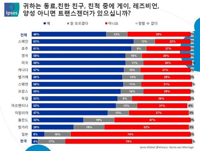 정말 신기하게도 서양권에는 많은데 한국에만 없는 성소수자들 | 인스티즈
