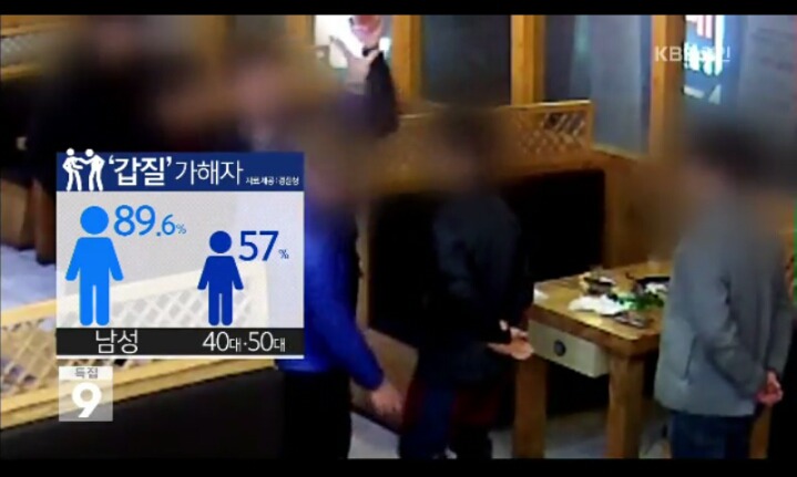 종업원 상대로 갑질하는 손님의 성별과 연령대 비율 | 인스티즈