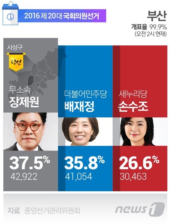 장제원이 미쳐 날뛰는 이유 | 인스티즈