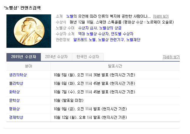 이제 곧 열리는 2015년 노벨상 | 인스티즈