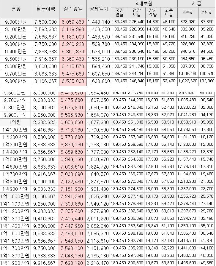 연봉 대비 실수령액 | 인스티즈