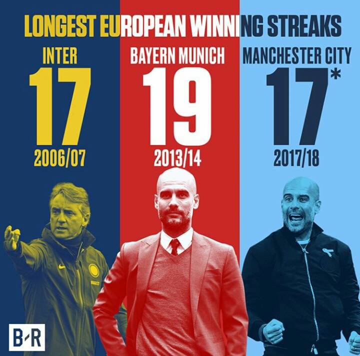 유럽 5대 리그 최다 연승 기록(펩의 위엄) | 인스티즈