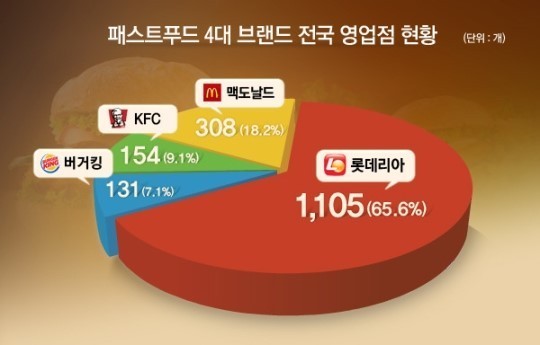 롯데리아가 많다고 느끼는 이유 .jpg | 인스티즈