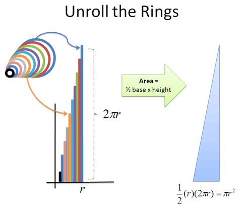 πrº 의 시각적 이해 | 인스티즈