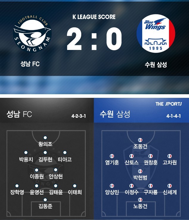 수원의 패배... 다음 네티즌들의 반응.... | 인스티즈