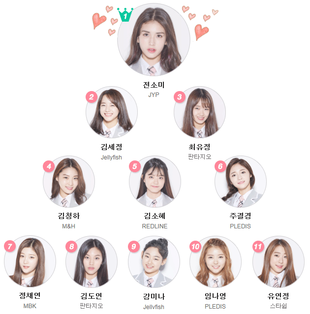 프로듀스101 시즌1 국프들의 선택 .jpg | 인스티즈