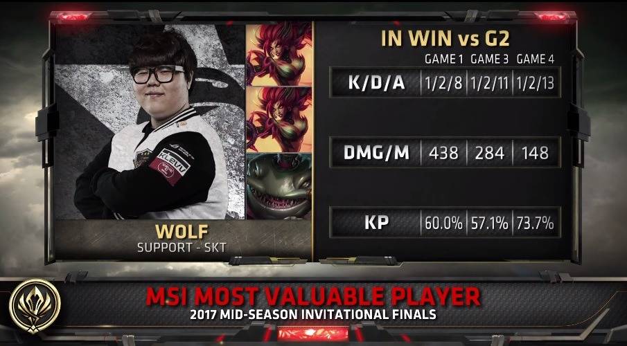 MSI MOST VALUABLE PLAYER : SKT Wolf | 인스티즈