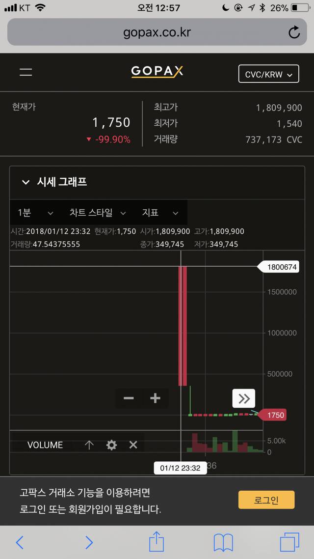 우려하던 코인 투기판 사단남 | 인스티즈