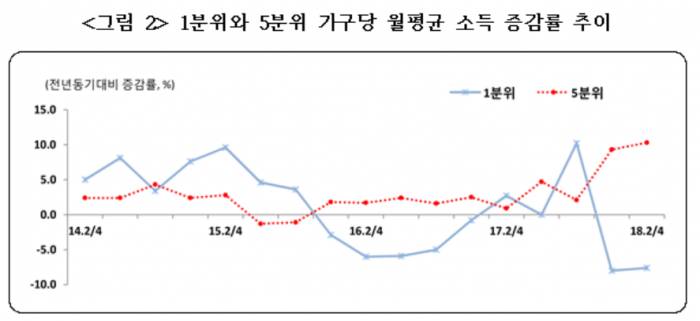 통계청장 황수경에서 강신욱으로 바뀐 이유 | 인스티즈