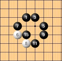 내일 이세돌vs알파고 경기 조금이라도 알고 보기위한 바알못을 위한 기초 상식! | 인스티즈