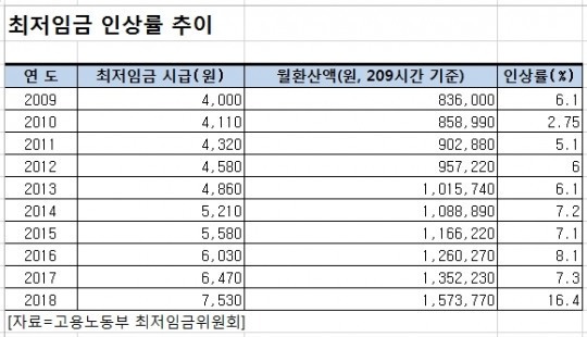 해외 물가와 우리나라 물가 비교하기!! | 인스티즈