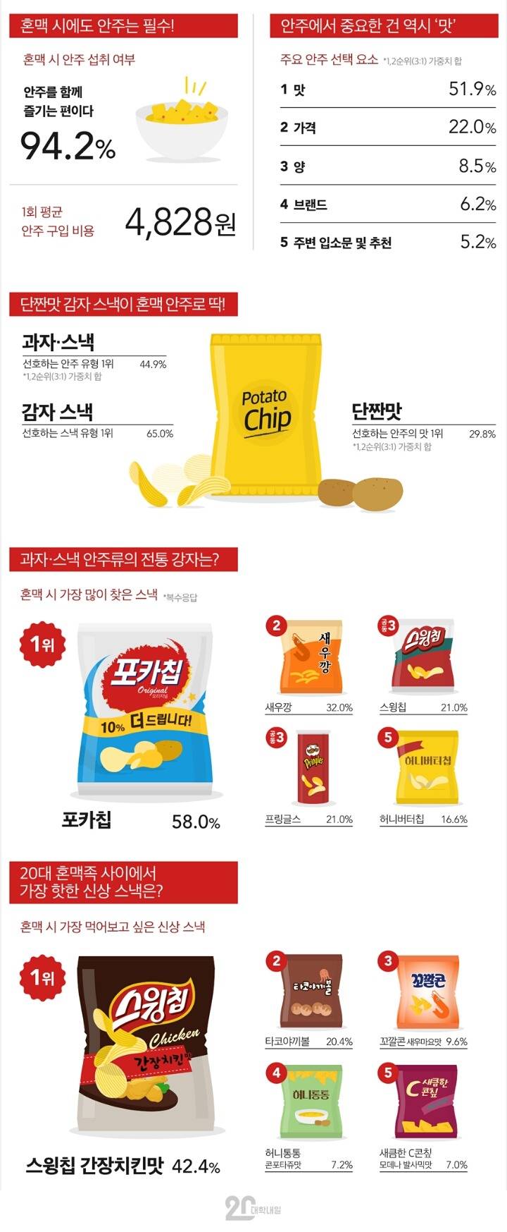 20대혼맥 | 인스티즈