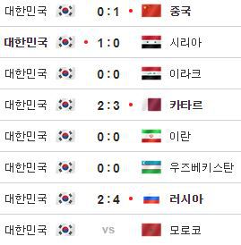 2017년 국가대표 성적 | 인스티즈