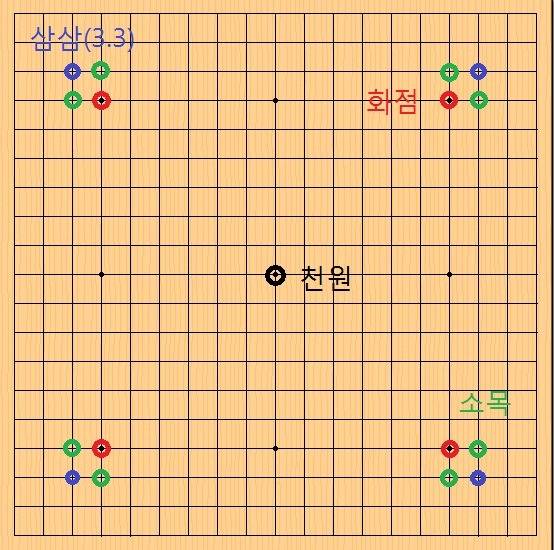내일 이세돌vs알파고 경기 조금이라도 알고 보기위한 바알못을 위한 기초 상식! | 인스티즈
