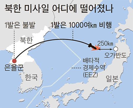세계에서 일본을 제일 잘패는 나라 | 인스티즈