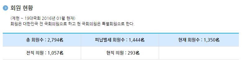읽어주세요] 대한민국 예산이 허투루 쓰이는 대표적 집단 | 인스티즈