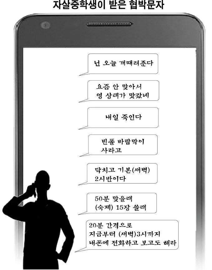 학교폭력과 물고문까지 고문에 못이겨 자살한 중학생 jpg | 인스티즈