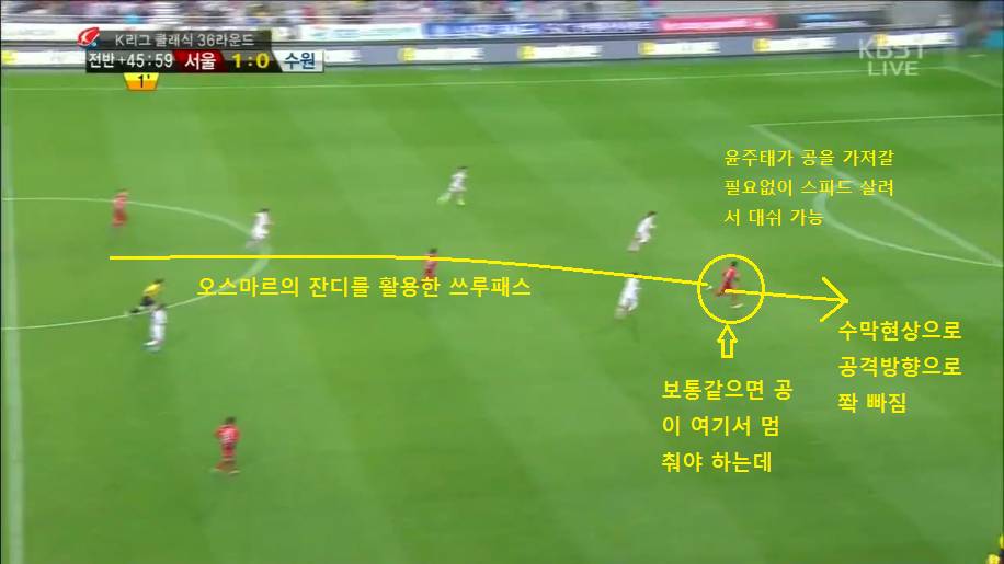 어제자 윤주태 4골을 만든 것은 젖은 잔디에 대한 선수들의 이해 차이다. (다른 관점) | 인스티즈