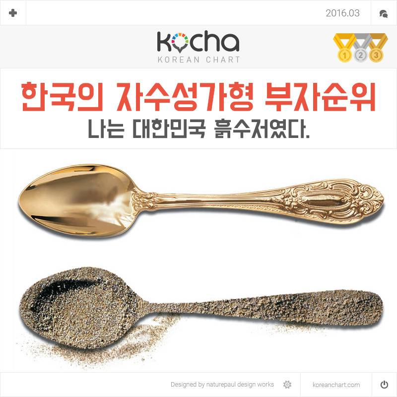 대한민국 자수성가형 부자 순위 (2016.3) | 인스티즈