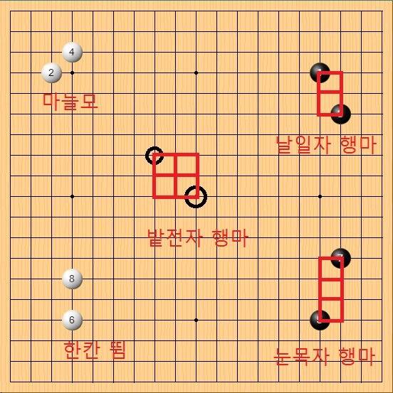 내일 이세돌vs알파고 경기 조금이라도 알고 보기위한 바알못을 위한 기초 상식! | 인스티즈