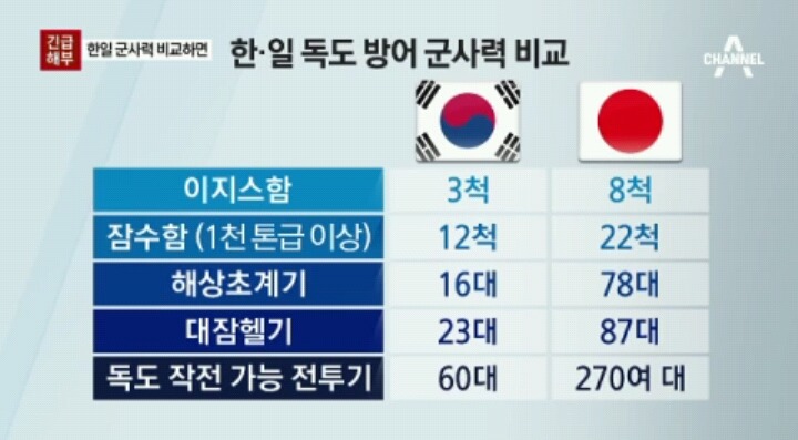 일본이 독도 침략시 한국 대응 시나리오.jpg | 인스티즈