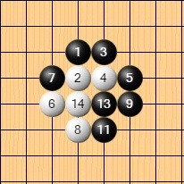 내일 이세돌vs알파고 경기 조금이라도 알고 보기위한 바알못을 위한 기초 상식! | 인스티즈