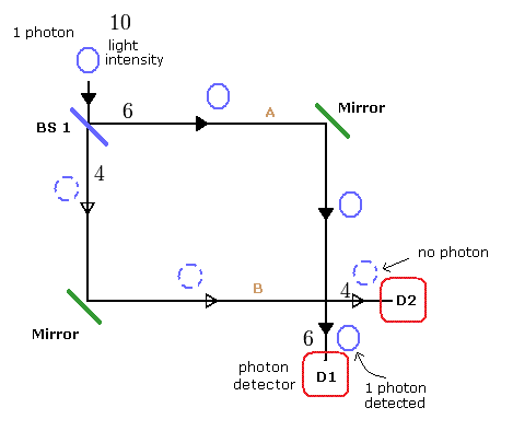 미래가 과거를 결정할 수 있을까? (양자역학) | 인스티즈
