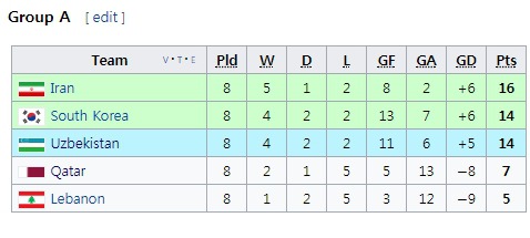 한두번도 아니고 매번 당하는 우즈벡.jpg | 인스티즈