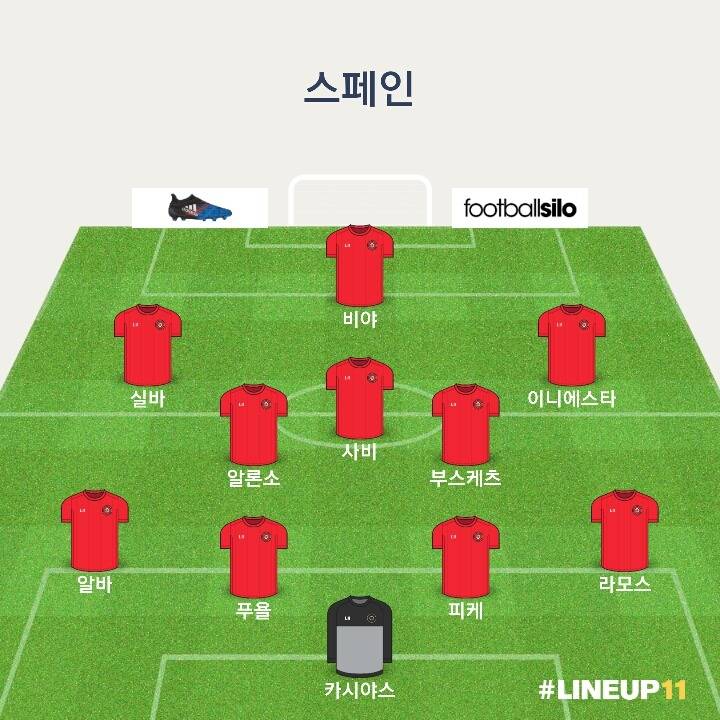 다들 전성기에 이탈리아 vs 스페인 붙는다면? | 인스티즈