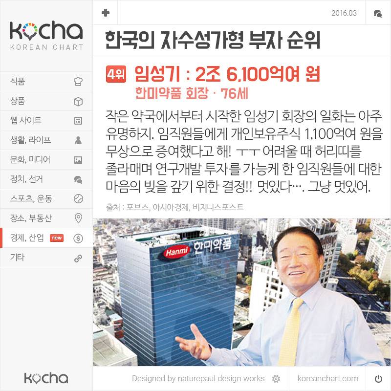 대한민국 자수성가형 부자 순위 (2016.3) | 인스티즈