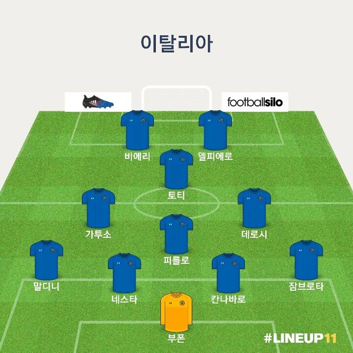 다들 전성기에 이탈리아 vs 스페인 붙는다면? | 인스티즈