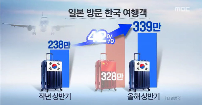 일본으로 몰리는 한국인 관광객..이유 살펴보니 | 인스티즈