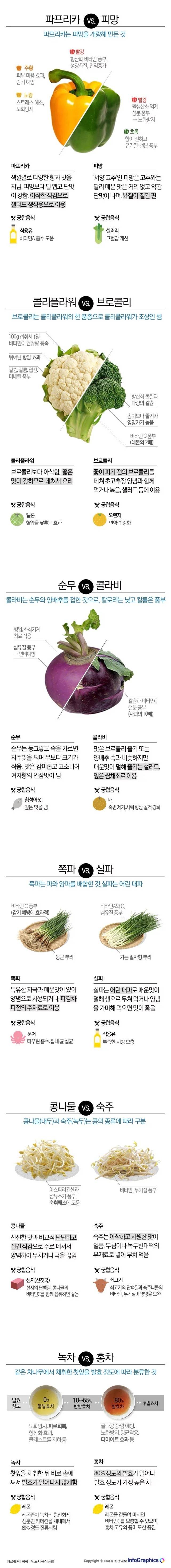 파프리카와 피망의 차이 | 인스티즈