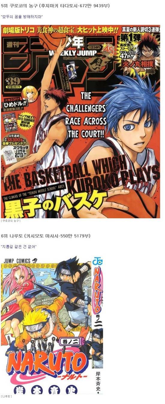 2014년도에 일본에서 가장 많이 팔린 만화책 25선 | 인스티즈