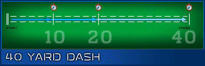 아디다스 : 기록을 깨면 섬을 사주겠다! | 인스티즈
