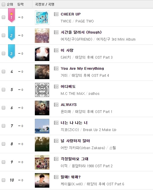 엠넷 차트 2016 연간 top10.jpg | 인스티즈