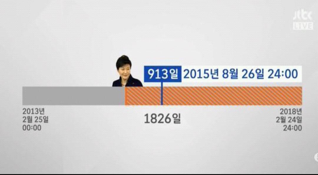 “대통령, 한국사 교육 우려 나타내” 靑, 역사교과서 국정화 기정사실화 | 인스티즈