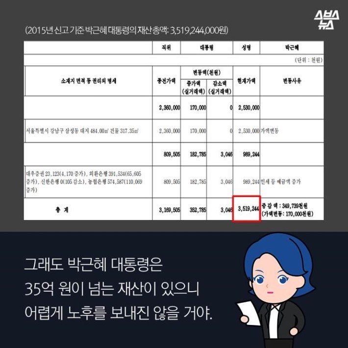 대통령의 노후플랜 | 인스티즈