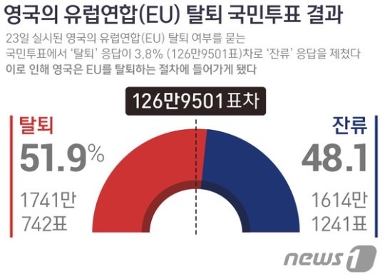 영국의 해체인가? 잉글랜드와의 결별을 준비하는 스코틀랜드.TXT | 인스티즈