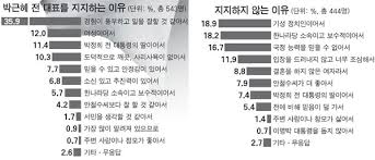 박근혜의 여성 대통령 강조 증거들 | 인스티즈