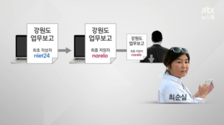 JTBC 정호성 비서관은 누구인가 | 인스티즈