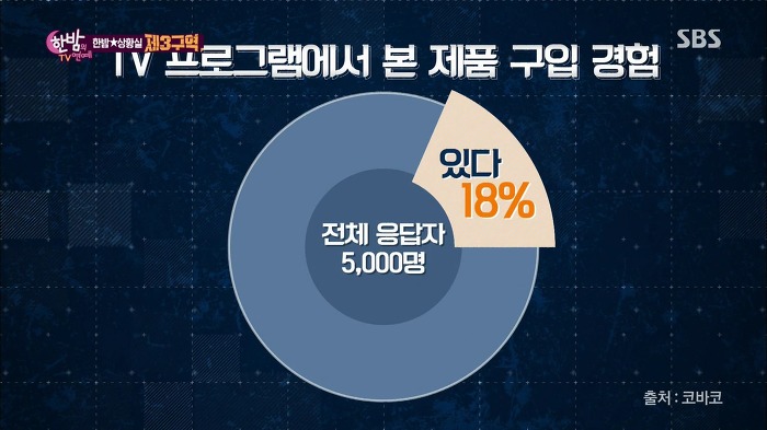 [한밤] 드라마에서 PPL이 점점 많아지는 이유.jpg | 인스티즈