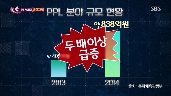 [한밤] 드라마에서 PPL이 점점 많아지는 이유.jpg | 인스티즈