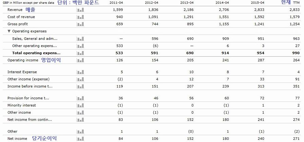 챔피언십으로 강등된 뉴캐슬의 자금력이 절대 쪼그라들지 않는 이유.jpg | 인스티즈