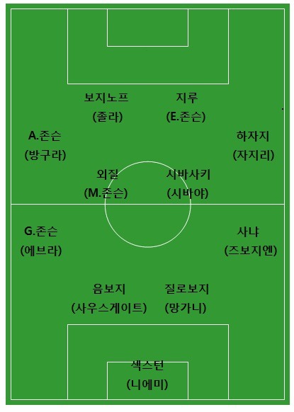 올 시즌 선더랜드가 기대되는 이유.jpg | 인스티즈