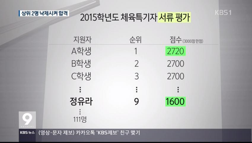 상위권 2명 낙제점줘서 정유라 이화여대 합격.jpg | 인스티즈