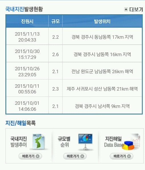 한국에서 지진이 가장 많이 발생하는 지역 | 인스티즈