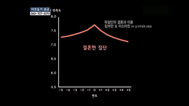 당신들의 행복에 대한 기준은 무엇인가요?.jpg | 인스티즈