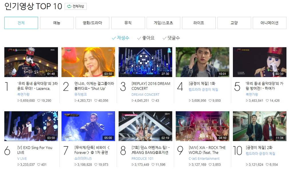 2016년 네이버 tv캐스트 조회수 TOP10.jpg | 인스티즈