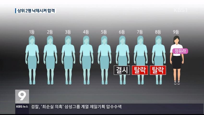 상위권 2명 낙제점줘서 정유라 이화여대 합격.jpg | 인스티즈